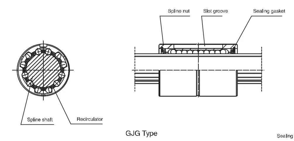 CNC High Precision Linear Ball Spline Shaft with Cheap Price