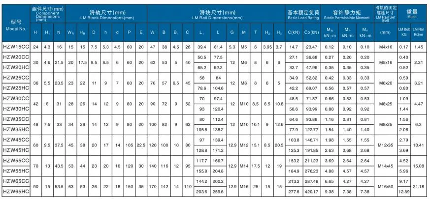 Lm Guide Rail with Slider Block Hzw30 Linear Motion Guide Way Bearing for CNC Machine